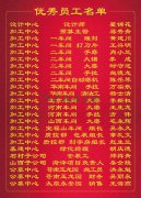 2015年度利来国际app集团优秀员工一览表