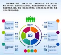 启动6S，贯彻标准化